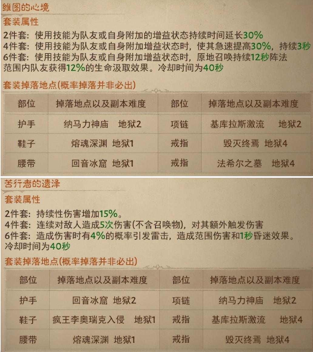 暗黑破坏神不朽圣教军套装（一招打出20W伤害暗黑破坏神不朽圣教军下本专用配装）-图9