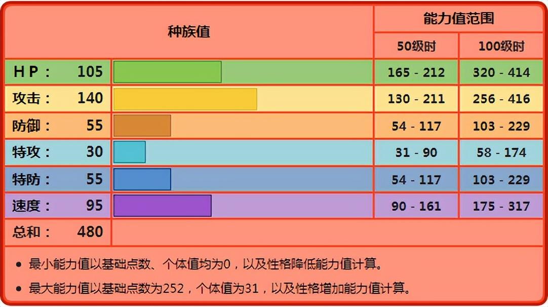 口袋妖怪达摩狒狒配招（宝可梦普通达摩狒狒不搞花里胡哨直接打输出就完事了）-图1