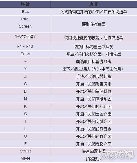 晴空物语力士加点攻略（晴空物语游戏步骤全面介绍新手必看攻略大全教学）-图2