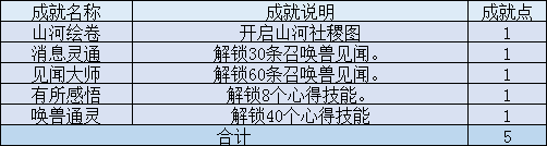 造梦西游山河社稷图的影响力是什么（梦幻西游山河社稷图基础任务介绍及部分心得展示）-图3