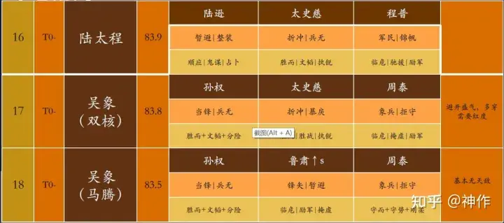 三国志战略版s4介绍攻略（三国志战略版S4攻略PK赛季）-图17