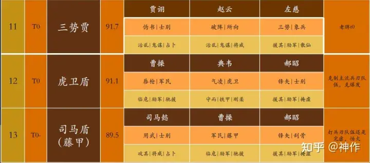 三国志战略版s4介绍攻略（三国志战略版S4攻略PK赛季）-图15