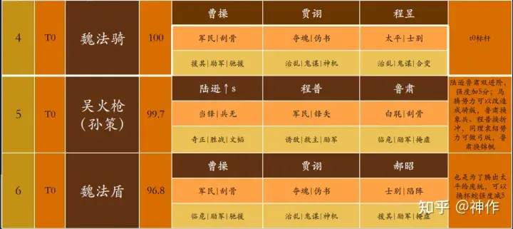 三国志战略版s4介绍攻略（三国志战略版S4攻略PK赛季）-图13