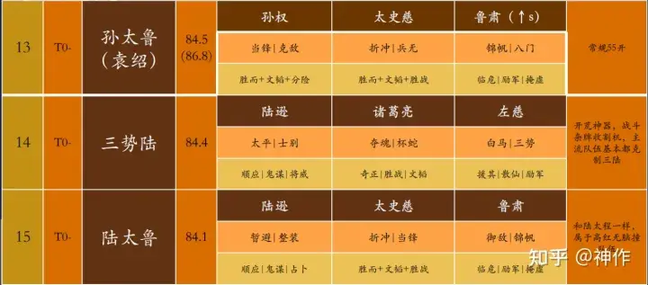 三国志战略版s4介绍攻略（三国志战略版S4攻略PK赛季）-图16