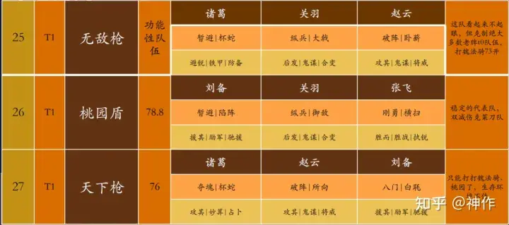 三国志战略版s4介绍攻略（三国志战略版S4攻略PK赛季）-图20