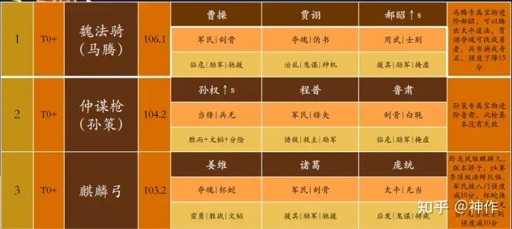 三国志战略版s4介绍攻略（三国志战略版S4攻略PK赛季）-图12