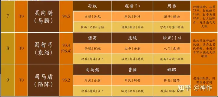 三国志战略版s4介绍攻略（三国志战略版S4攻略PK赛季）-图14