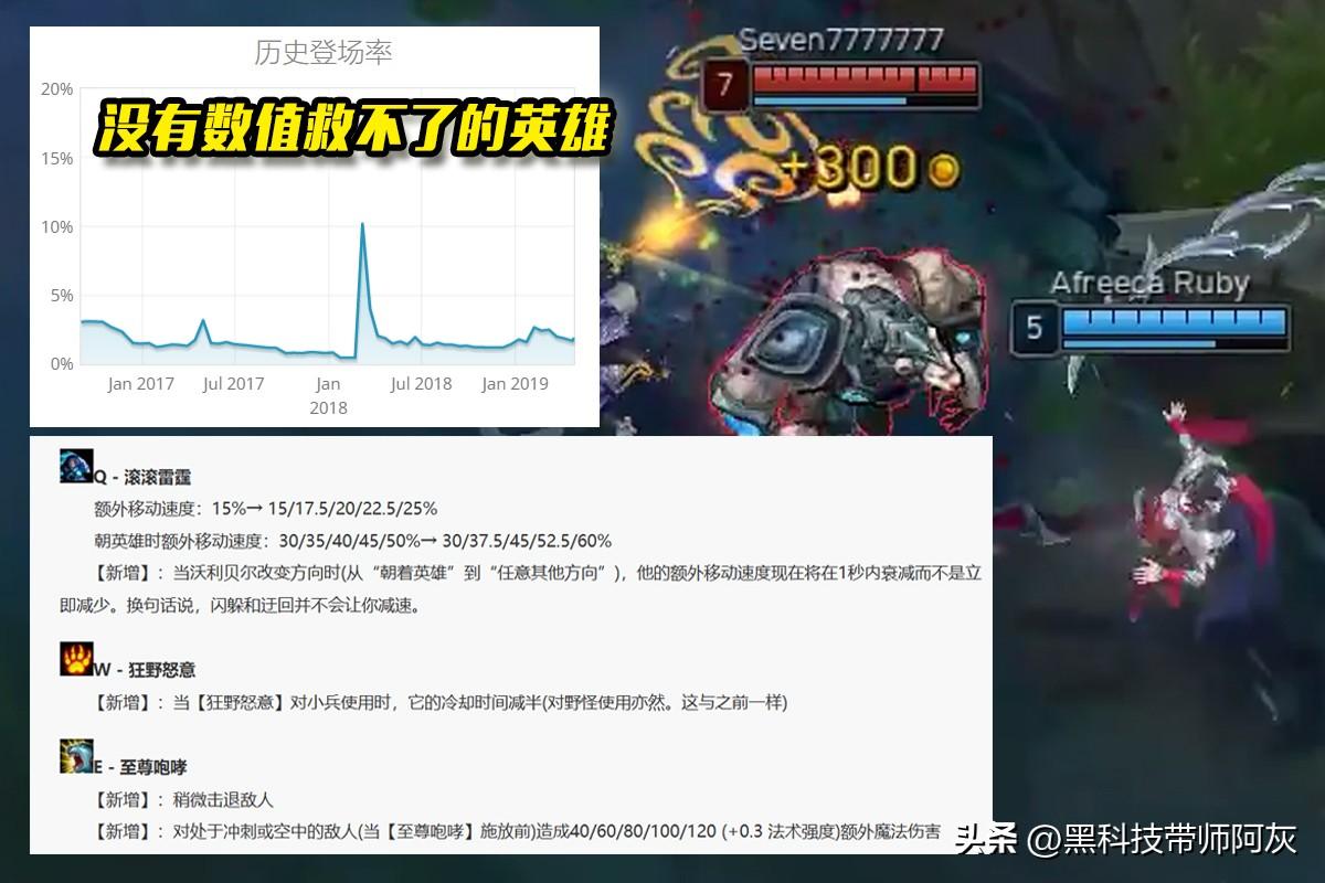 英雄联盟雷霆咆哮重做（LOL最具代表性的数值怪机制太烂纯靠数值硬撑）-图5