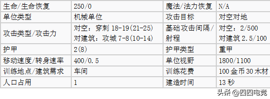 魔兽争霸1.24哪个种族厉害(盘点魔兽争霸3各种族空中单位哪个种族能制霸天空)-图2