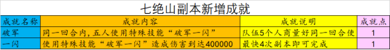 七绝山副本5人刷攻略(梦幻西游七绝山副本迭代攻略)-图2