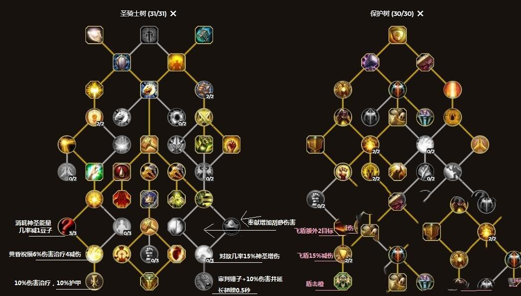 wow圣骑士天赋加点（魔兽世界10.0圣骑士天赋加点推荐）-图2