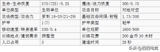 魔兽争霸1.24哪个种族厉害(盘点魔兽争霸3各种族空中单位哪个种族能制霸天空)-图4