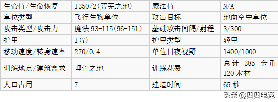 魔兽争霸1.24哪个种族厉害(盘点魔兽争霸3各种族空中单位哪个种族能制霸天空)-图22