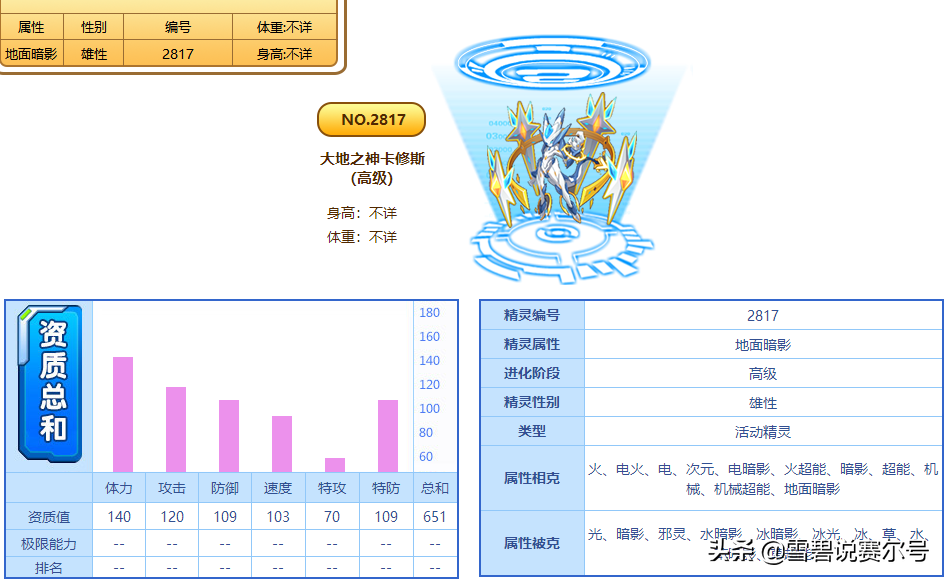 赛尔号怎么打出来卡修斯完全体（塞尔号卡修斯特顺怎么打出来）-图3