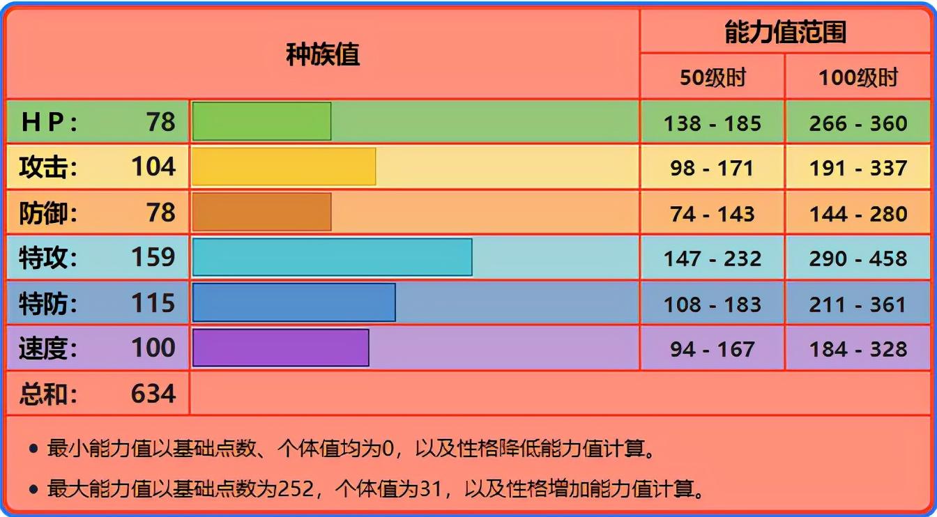 喷火龙配招性格（喷火龙全部招式汇总）-图6