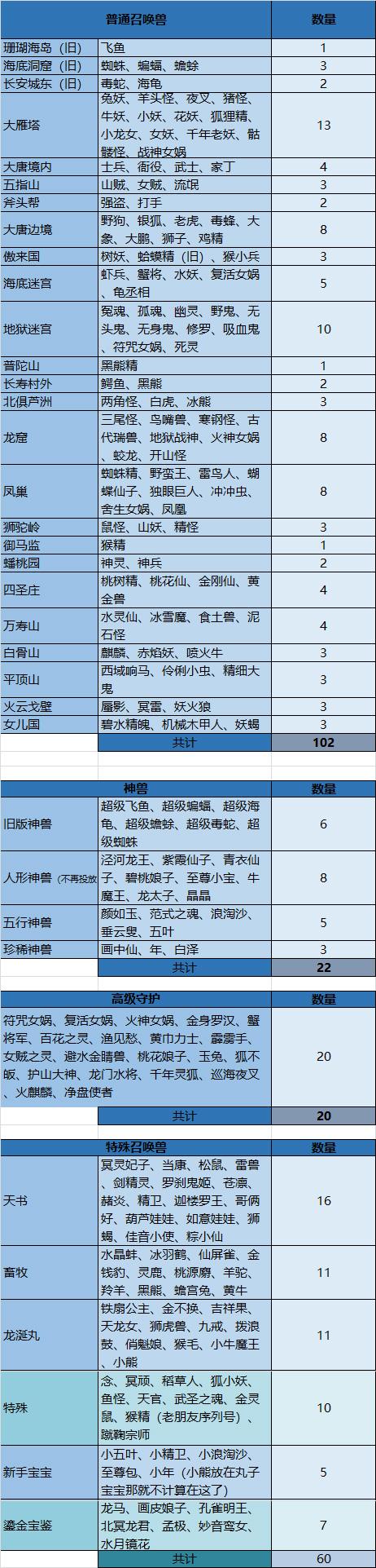 大话西游老朋友序列号还能用么(大话西游2各种序列号)-图7