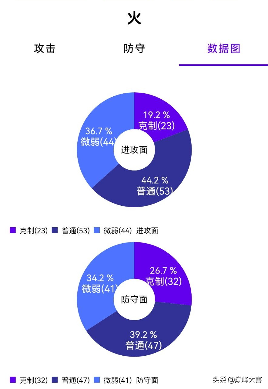 赛尔号属性相克表大全（赛尔号单属性克制关系表）-图1