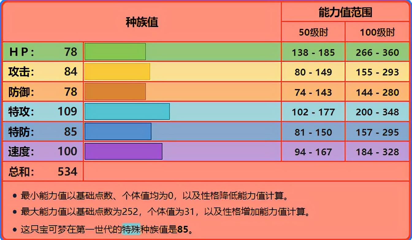 喷火龙配招性格（喷火龙全部招式汇总）-图4