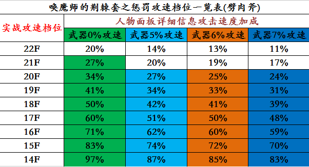 暗黑3圣教军巅峰点数分配(圣教军巅峰点数分配2023)-图7