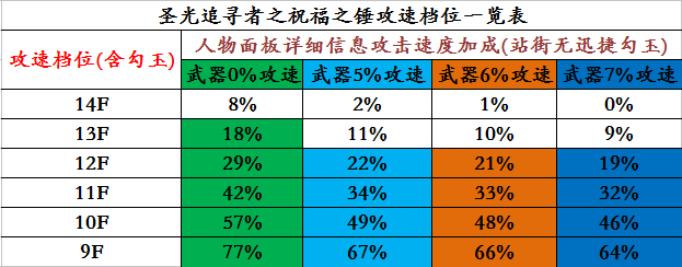 暗黑3圣教军巅峰点数分配(圣教军巅峰点数分配2023)-图2