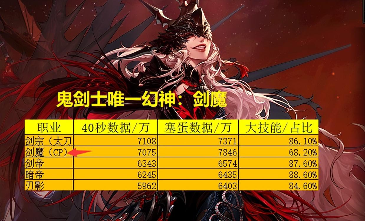 dnf女鬼剑士转什么职业好(DNF3.9转职书到手剑魔女王强势逆袭)-图4