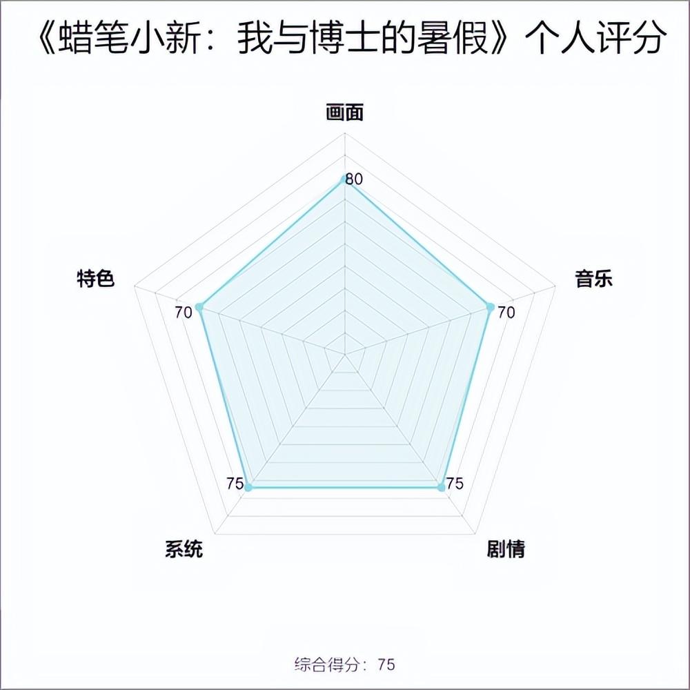 蜡笔小新小游戏大全中文版（蜡笔小新我与博士的暑假测评）-图13