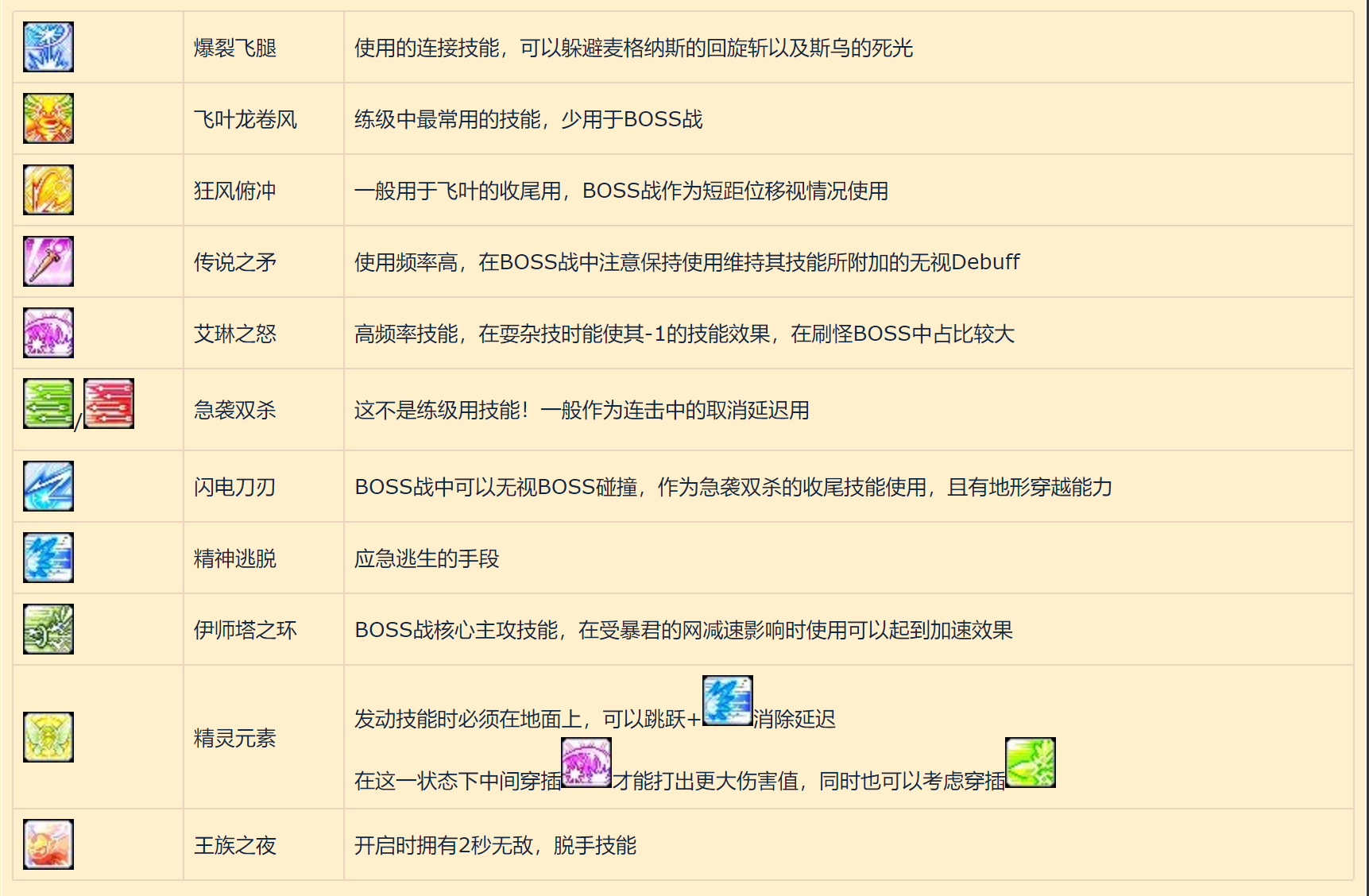 冒险岛双弩精灵技能加点图(冒险岛双弩精灵超级技能)-图2