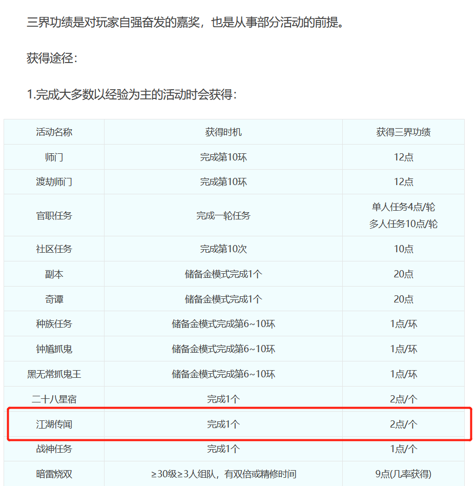 梦幻江湖任务怎么做(江湖传闻任务分类统计)-图5