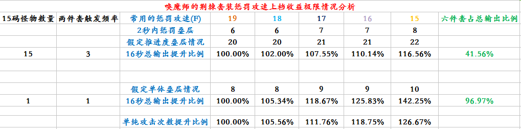 暗黑3圣教军巅峰点数分配(圣教军巅峰点数分配2023)-图8