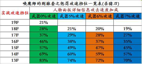 暗黑3圣教军巅峰点数分配(圣教军巅峰点数分配2023)-图5