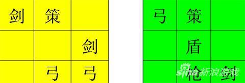 七雄争霸千重楼战力表最佳（七雄争霸手游千重楼布阵图）-图1