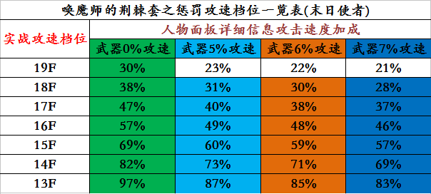 暗黑3圣教军巅峰点数分配(圣教军巅峰点数分配2023)-图6