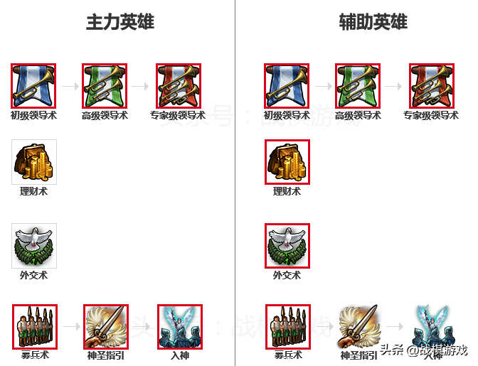 英雄无敌5东方部落攻略图文（英雄无敌5圣堂族技能全解析）-图4