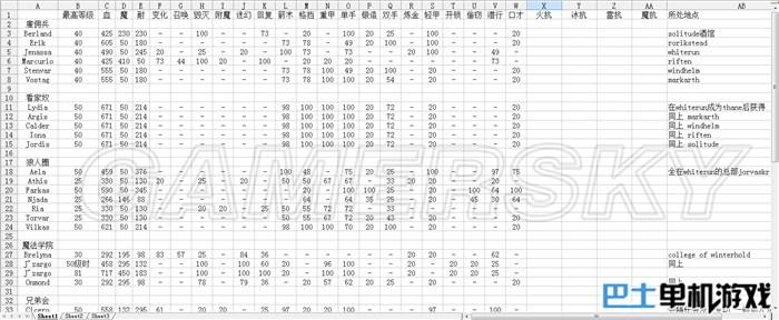 上古5控制台让士兵成为随从(上古卷轴5天际全随从能力及影响力详解)-图1