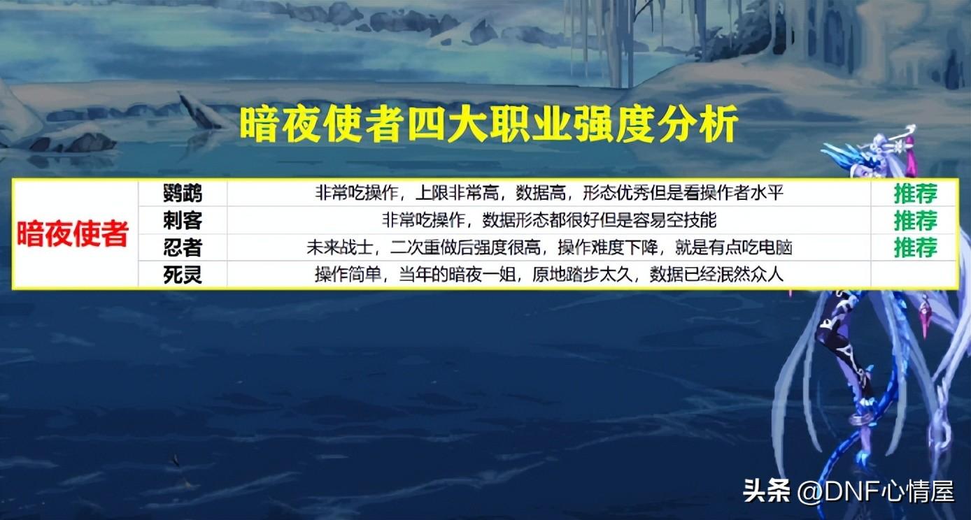 dnf守护者转职哪个职业厉害(DNF哪些职业值得转职全勤8周可获取转职书)-图12