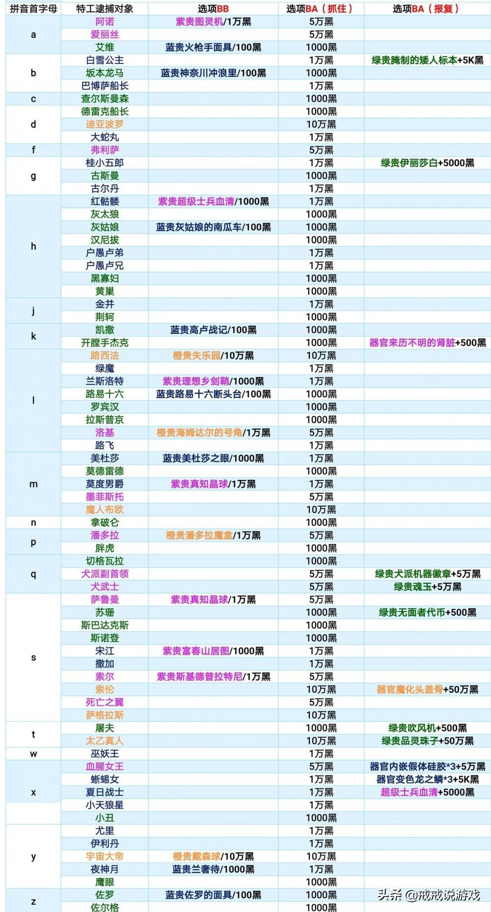 最强蜗牛特工攻略表2023（最强蜗牛特工学会这些技巧战力会有很大提升）-图4