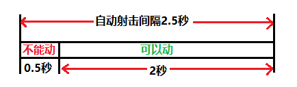 猎人天赋60怀旧服加点（怀旧服1-60级快速升级猎人练级天赋推荐）-图4