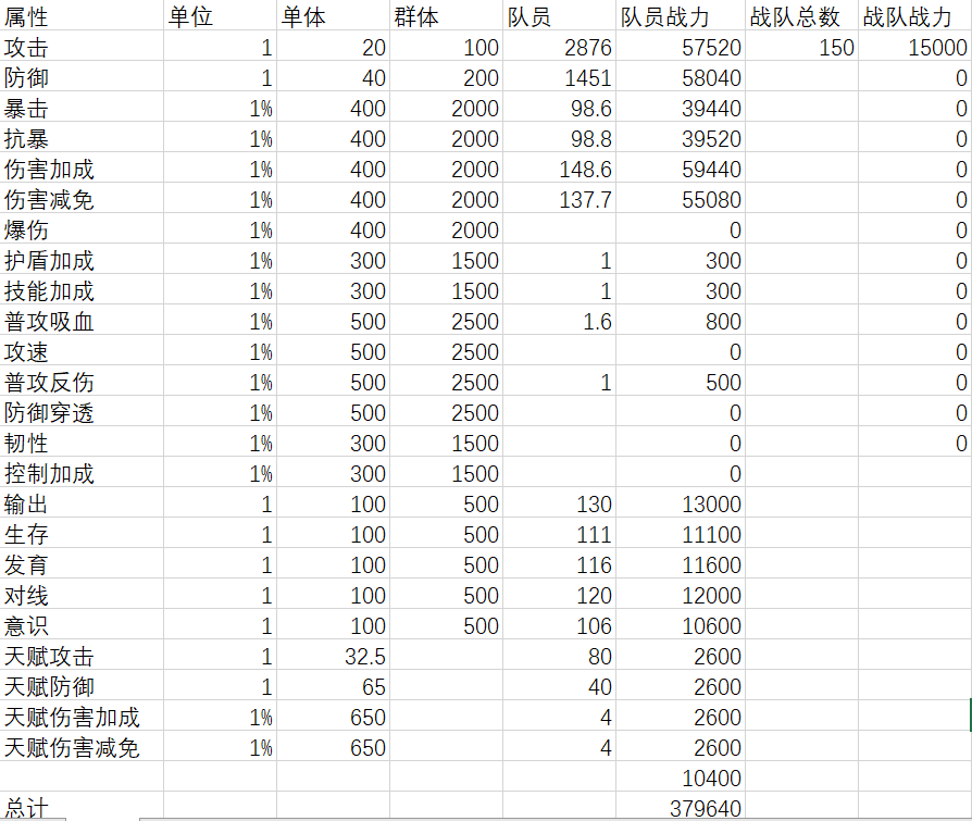 英雄联盟电竞经理宙斯出装（电竞经理属性装备加成战力计算表）-图2