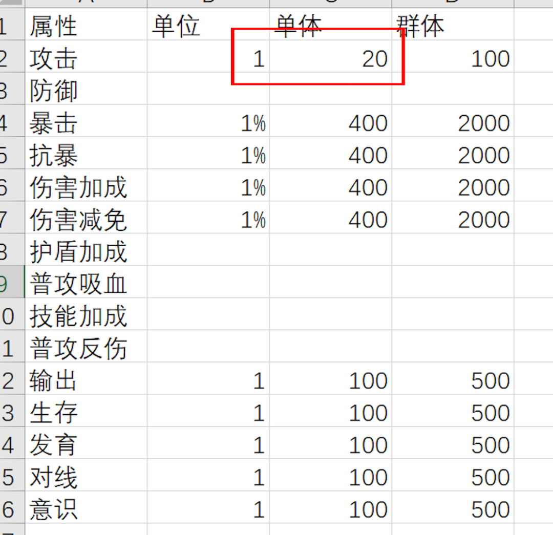 英雄联盟电竞经理宙斯出装（电竞经理属性装备加成战力计算表）-图21