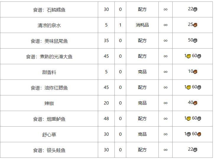 光滑大鱼的烹饪配方(怀旧服魔兽世界煮熟的光滑大鱼图纸介绍)-图2