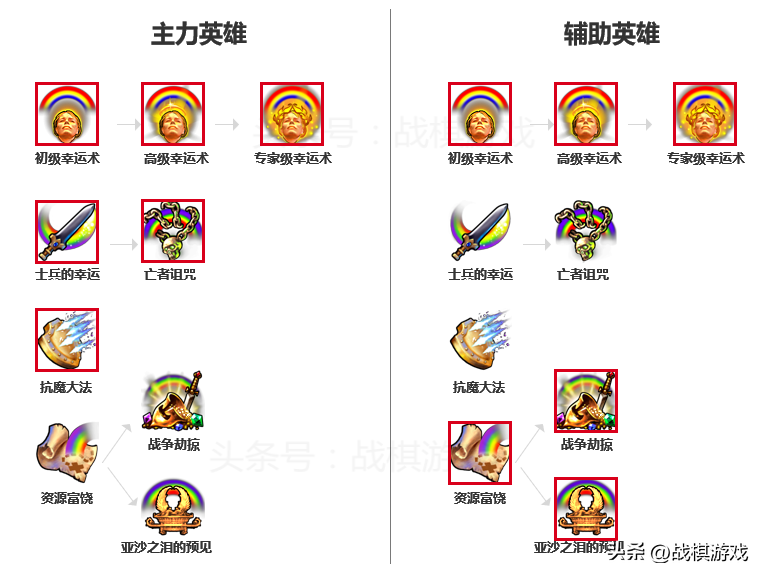 英雄无敌5东方部落攻略图文（英雄无敌5圣堂族技能全解析）-图11