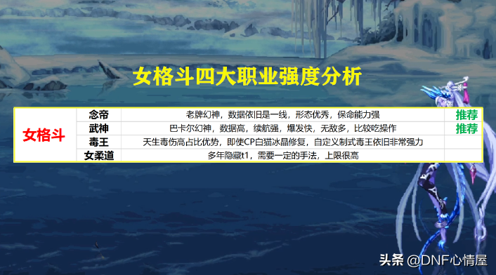 守护者转职哪个职业好（DNF哪些职业值得转职全职业强度分）-图6