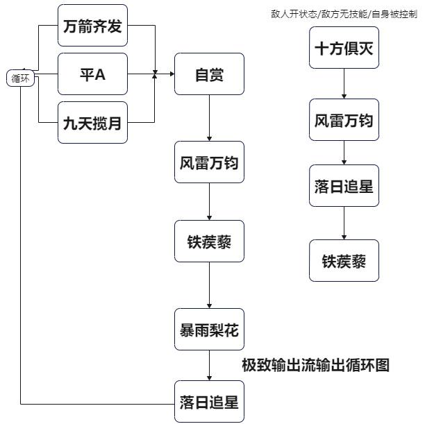 新天龙八部唐门加点分配（千载蜀中生唐门新版唐门指点推荐）-图9