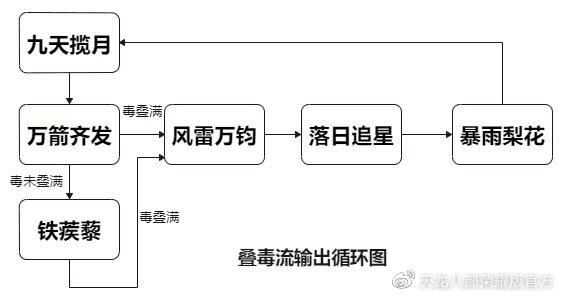 新天龙八部唐门加点分配（千载蜀中生唐门新版唐门指点推荐）-图6