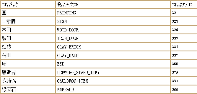 我的世界死亡不掉落的指令是什么?我的世界死亡不掉落指令