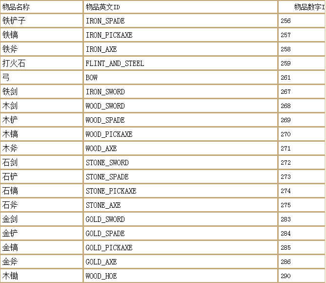 我的世界死亡不掉落的指令是什么?我的世界死亡不掉落指令