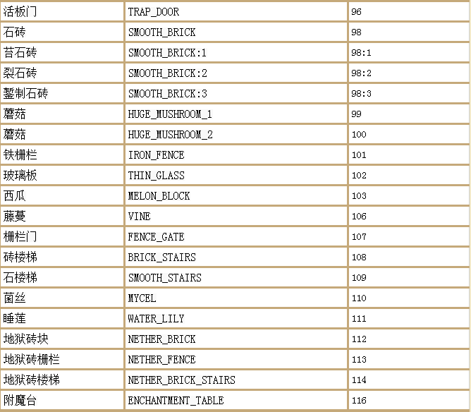 我的世界死亡不掉落的指令是什么?我的世界死亡不掉落指令