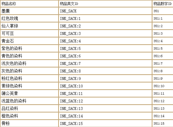 我的世界死亡不掉落的指令是什么?我的世界死亡不掉落指令