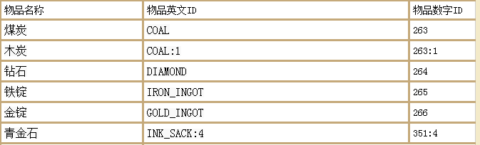 我的世界死亡不掉落的指令是什么?我的世界死亡不掉落指令