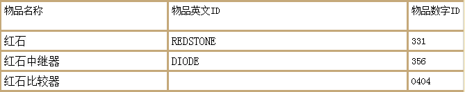 我的世界死亡不掉落的指令是什么?我的世界死亡不掉落指令